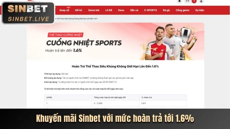 Ưu đãi đăng nhập hàng ngày